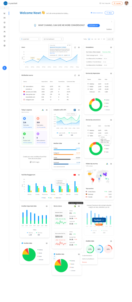dashboard design preview complex social integrations