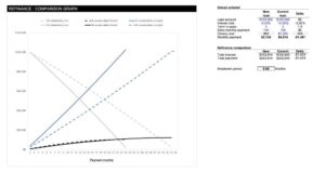 Refinance - Comparison Graph
